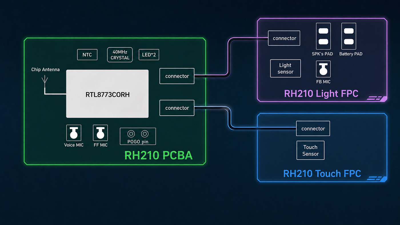 RH210 Block Diagram
